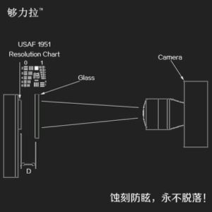 更清晰更护眼？够力拉凭什么做到的？