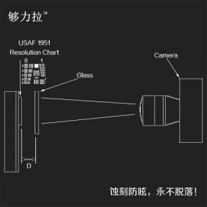 工控触摸屏工程师应该关注AG玻璃的解析度